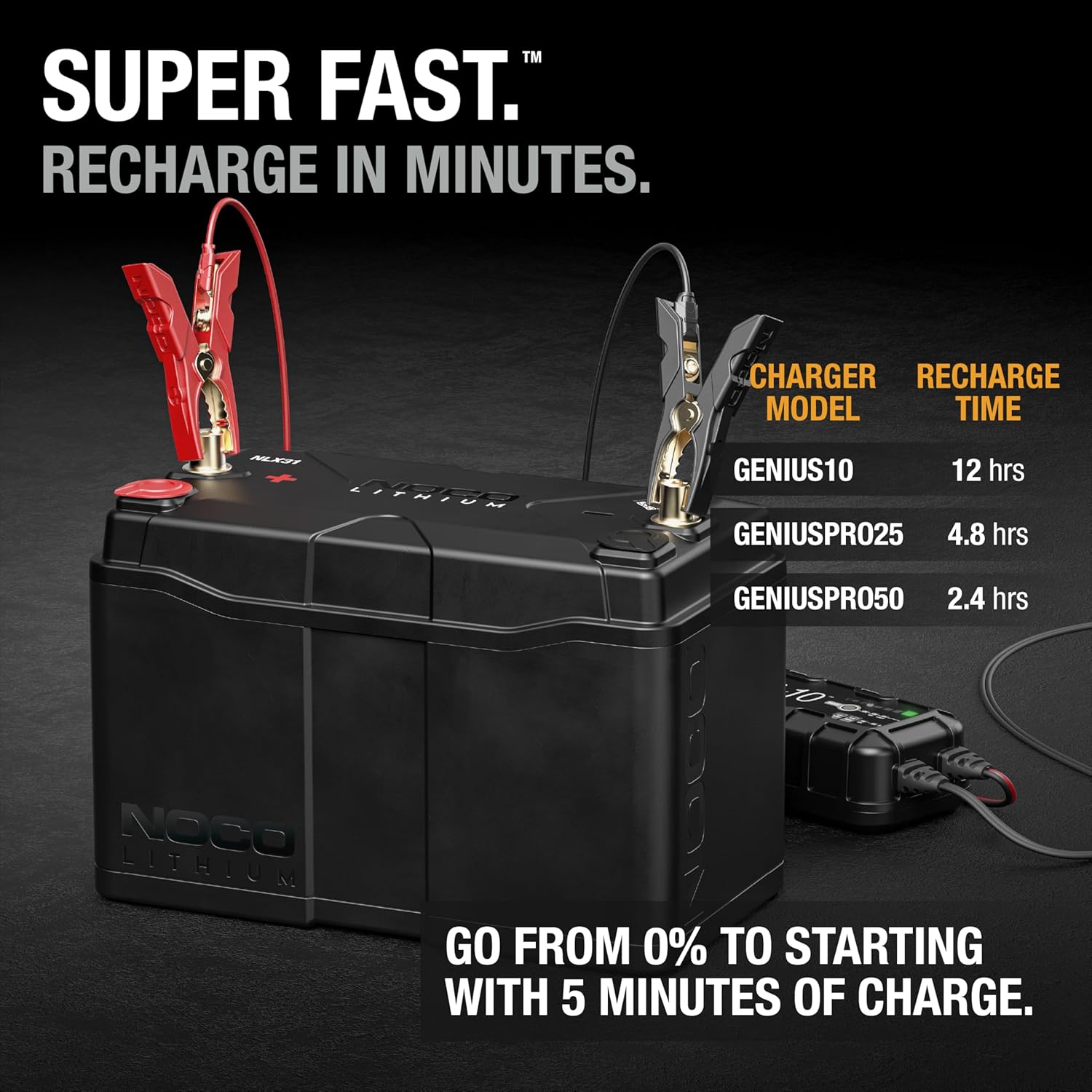 NOCO Lithium NLX31: 12V LiFePO4 Lithium Battery